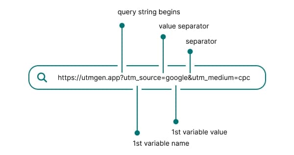 URL search query